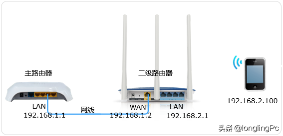 两个无线路由器连接方法