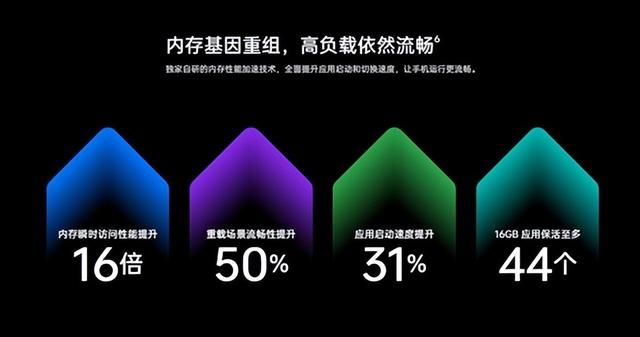 OPPO Reno10 Pro+流畅实测 20款APP同时运行不杀后台